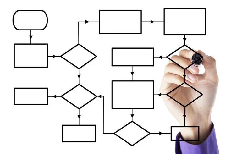 Diagrama de Desarrollo de Software